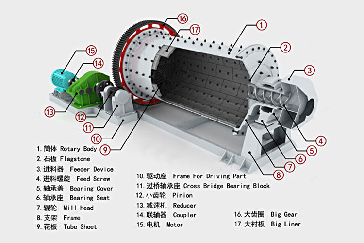 3*9m水泥球磨机结构图